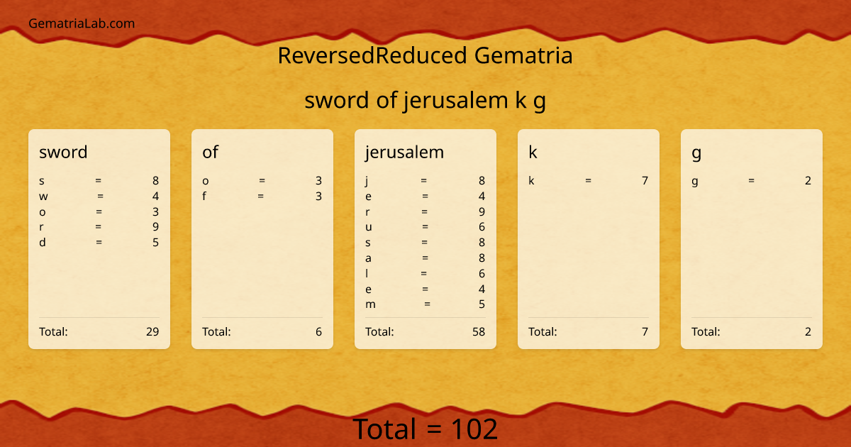 sword of jerusalem k g in reversedReduced Gematria